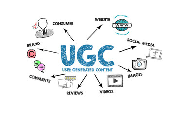 USER GENERATED CONTENT UGC Concept. Illustration with icons, keywords and arrows on a white background