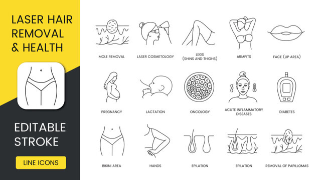 Laser Hair Removal, Hair Removal and Limitations vector line icon set, editable stroke, armpits and legs, hands and bikini area, face, lip area, diabetes and acute inflammatory diseases