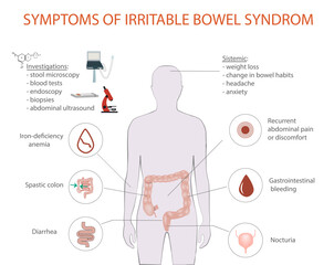 Vector 2D infographic of irritable bowel syndrome symptoms