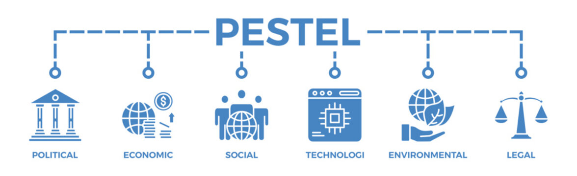 Pestel banner web icon vector illustration concept of political economic social technological environmental legal with icon of governance, finance, network, automation, ecology, law statement 