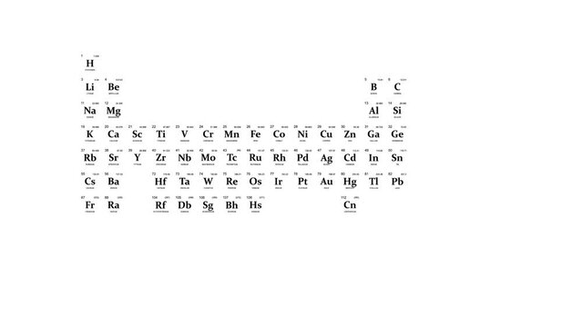 The periodic table of the elements, is a tabular display of the chemical elements, properties of the chemical elements exhibit a periodic dependence on their atomic numbers, chemistry symbol
