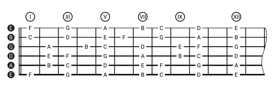 Six-string guitar tablature, visual aid
