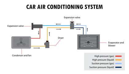 Car air conditioning system diagram