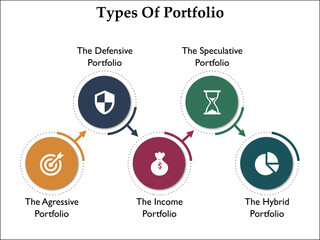 Five types of portfolio with icons and description placeholder in an infographic template
