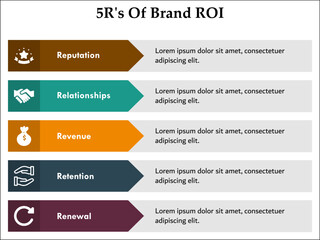 Obraz premium Five R's of Brand ROI - Reputation, relationships. revenue, retention, renewal. Infographic template with icons and description placeholder