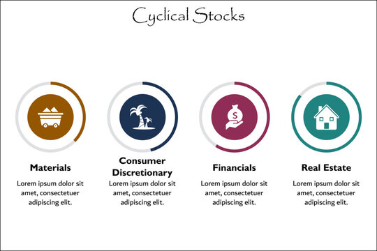 Four aspects of Cyclical stocks - Materials, Consumer Discretionary. Financials, Real estate. Infographic template with icons