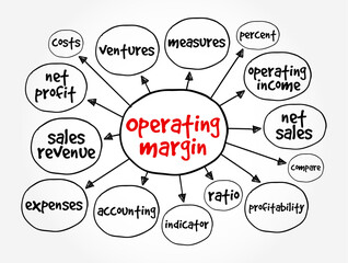 Operating Margin is the ratio of operating income to net sales, usually expressed in percent, mind map concept background