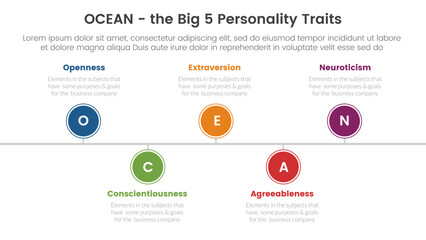 ocean big five personality traits infographic 5 point stage template with timeline point right direction concept for slide presentation - obrazy, fototapety, plakaty