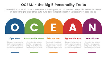 ocean big five personality traits infographic 5 point stage template with round box table right direction concept for slide presentation