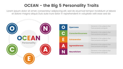 ocean big five personality traits infographic 5 point stage template with big circle based and long box description concept for slide presentation - obrazy, fototapety, plakaty