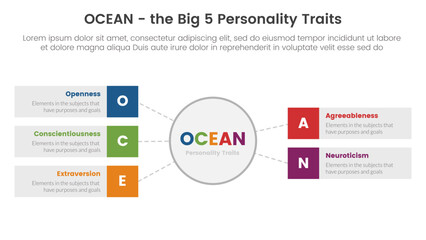ocean big five personality traits infographic 5 point stage template with big circle and rectangle box concept for slide presentation - obrazy, fototapety, plakaty