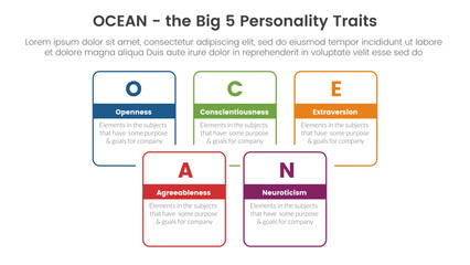 ocean big five personality traits infographic 5 point stage template with square rectangle box joined combine outline concept for slide presentation - obrazy, fototapety, plakaty