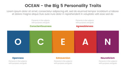 ocean big five personality traits infographic 5 point stage template with square box right direction concept for slide presentation