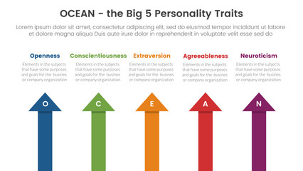 ocean big five personality traits infographic 5 point stage template with arrow shape top direction concept for slide presentation - obrazy, fototapety, plakaty
