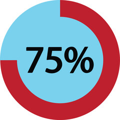 Circle percentage diagram showing 75%