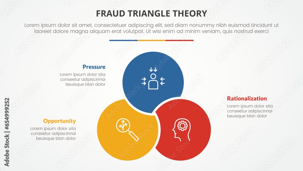 Poster fraud triangle theory template infographic concept for slide presentation with venn circle combine o