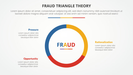 fraud triangle theory template infographic concept for slide presentation with big outline circle on center 3 point list with flat style