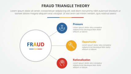 fraud triangle theory template infographic concept for slide presentation with circle connection spreading 3 point list with flat style