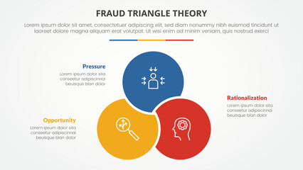 fraud triangle theory template infographic concept for slide presentation with venn circle combine or combination 3 point list with flat style - obrazy, fototapety, plakaty