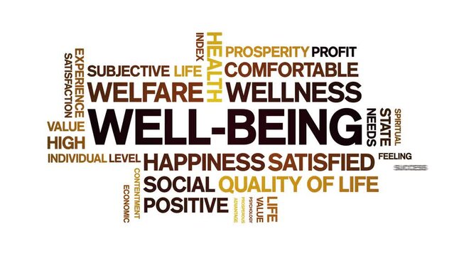Well-Being animated tag word cloud;text design animation kinetic typography seamless loop.