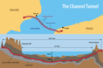 Vector map of the Channel Tunnel which connects Great Britain with mainland Europe