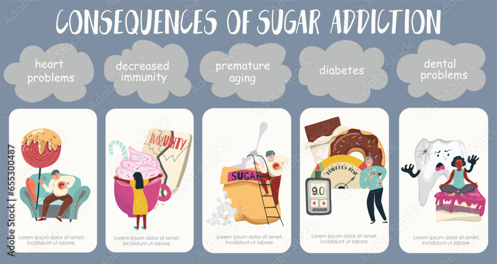 Wall mural sugar addiction consequences infographics