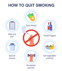 How to quit smoking vector concept