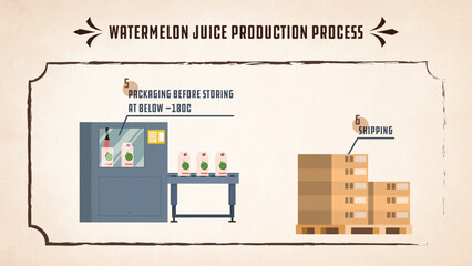 Vector Watermelon juice production process steps shipping packaging