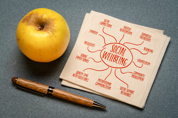 social wellbeing concept - infographics or mind map sketch on a napkin