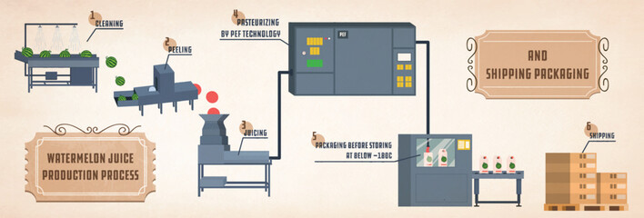 Vector Watermelon juice production process and shipping packaging