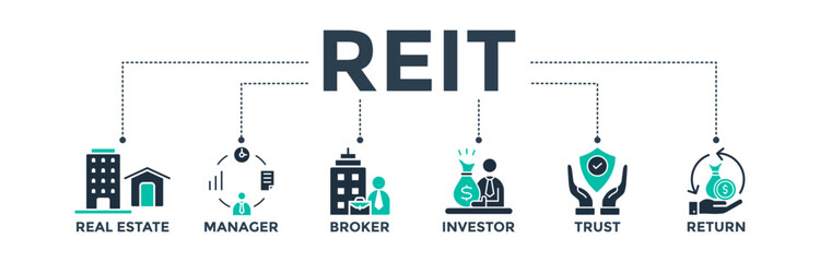 REIT banner web icon vector illustration concept of real estate investment trust with icons of real estate, manager, broker, investor, trust, and return