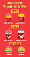 Comparison of Portion Sizes: Then and Now