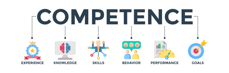 Competence banner web icon vector illustration concept with an icon of experience, knowledge, skills, behavior, performance, and goals