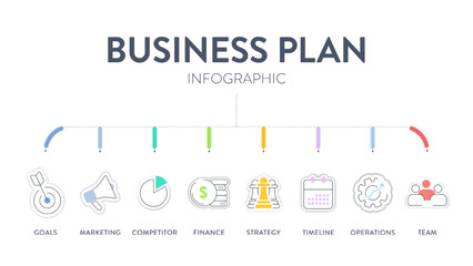 Business plan diagram chart infographic banner with icons vector has goals, marketing, competitor, finance, strategy, timeline, operations and team. Company goals and strategy concepts. Business mar - obrazy, fototapety, plakaty