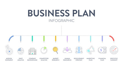 Business plan diagram chart infographic banner with icons vector has mission, swot, competitor, market research, human resource, development strategy, marketing financial plan and executive summary. - obrazy, fototapety, plakaty