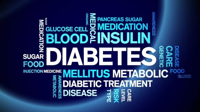 Diabetes animated tag word cloud;text design animation kinetic typography seamless loop.