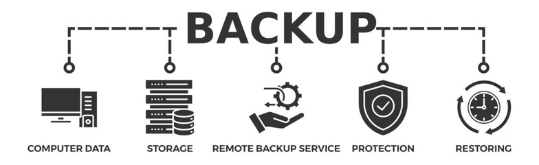 Backup banner web icon vector illustration concept for restoring data and recovery after loss and disaster with icon of computer data, storage, remote backup service, protection and restoring