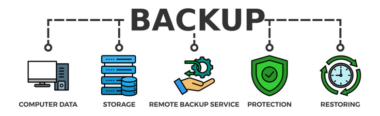 Backup banner web icon vector illustration concept for restoring data and recovery after loss and disaster with icon of computer data, storage, remote backup service, protection and restoring