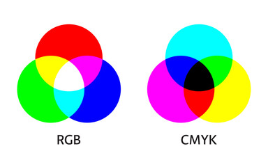RGB and CMYK color mixing model infographic. Diagram of additive and subtractive mixing three primary colors. Simple illustration for education - obrazy, fototapety, plakaty