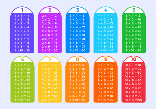 Multiplication table of numbers for children in minimalist modern style. Multiplication table from one to ten for preschool education of children.