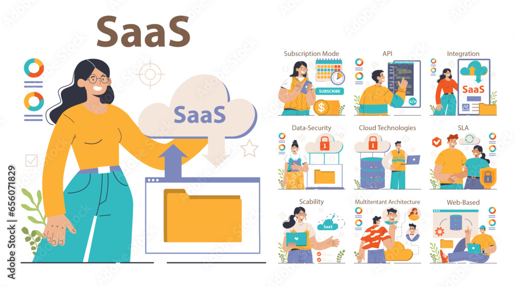 Poster saas, software as a service set. web-hosted software, computer program