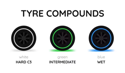 Schilderijen op glas Tyre compounds for the Formula One race - hard, intermediate, wet. Tire types are white, green and blue. Set Wheel selection at the start of rainy race. Part of a sports car. Vector illustration © Alena