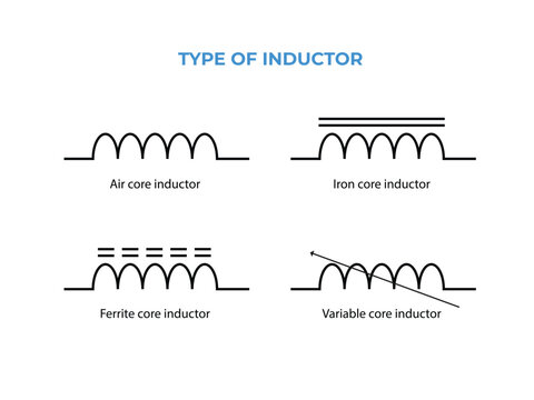 Different types of inductor symbol. electronic circuit symbol