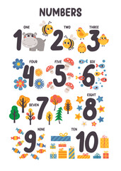 Learning numeral poster for preschool with numbers, animals, plants, objects. Vector illustration