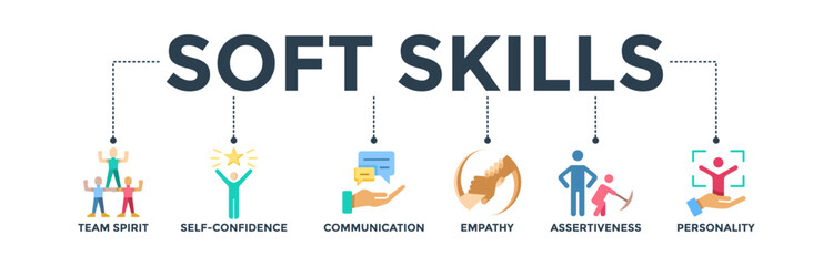 Soft skills banner web icon vector illustration concept for human resource management and training with icons of team spirit, self-confidence, communication, empathy, assertiveness, and personality