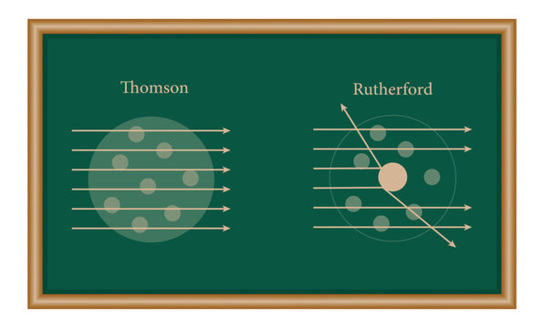 Difference between Thomson and Rutherford atomic model. Vector illustration isolated on chalkboard.