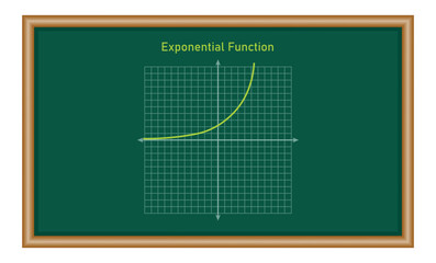 Fototapeta premium Exponential function. Graph of a function in mathematics. Graphing functions in coordinate system. Basic shapes of graphs. Types of function graphs. Vector illustration isolated on chalkboard.