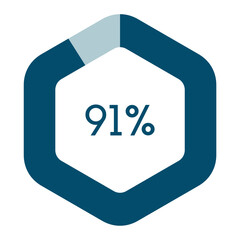 91 percent hexagon shape percentage diagram vector illustration,infographic chart. - obrazy, fototapety, plakaty