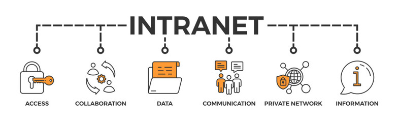 Intranet banner web icon vector illustration concept for global network system with icon of access, collaboration, data, communication, private network, and information technology