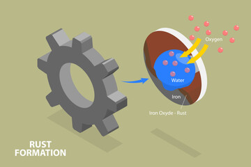 3D Isometric Flat Vector Conceptual Illustration of Rust Formation, Metal Corrosion Process